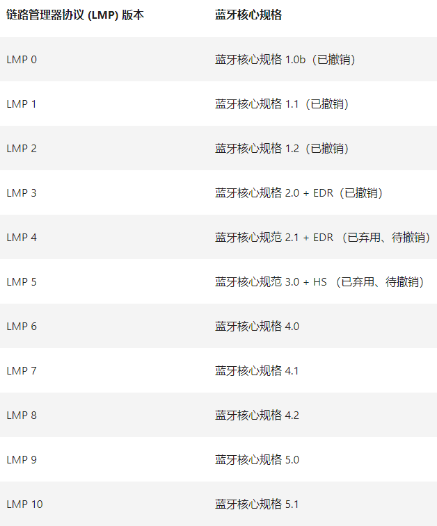 Win10蓝牙版本查看方法