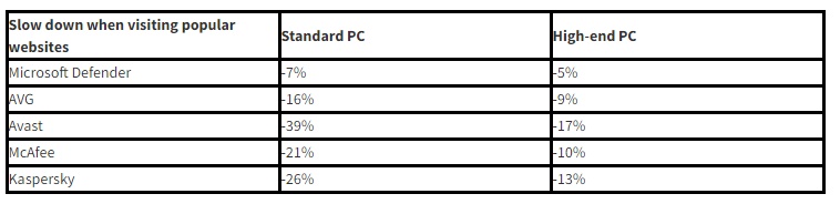 微软Defender被权威机构认定为是win10 win11最佳杀毒软件插图1