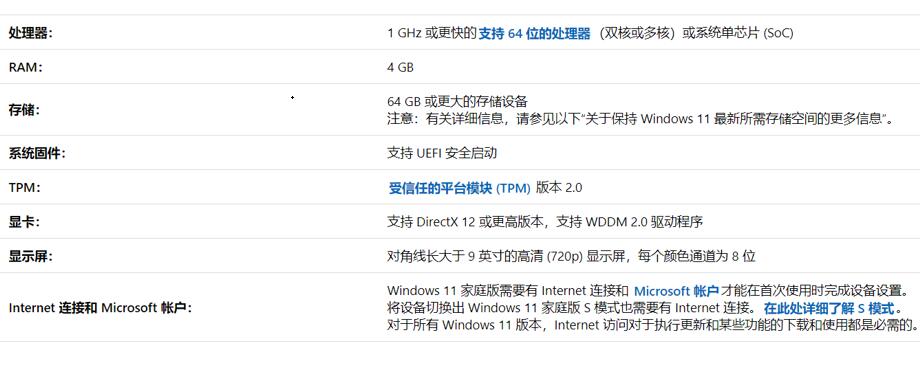 win11升级要求介绍插图1