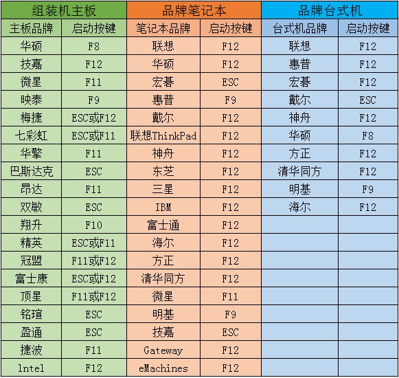 U大侠用U盘装Win10系统教程