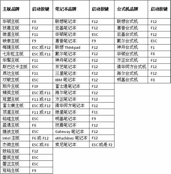 老牌一键重装U盘启动盘制作教程