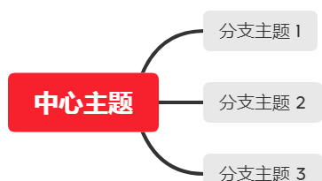 XMind如何设置优先级？XMind设置优先级的方法截图