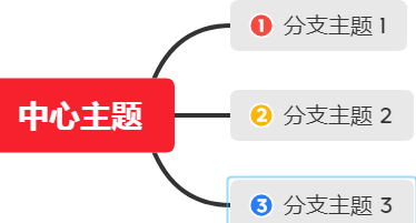 XMind如何设置优先级？XMind设置优先级的方法截图