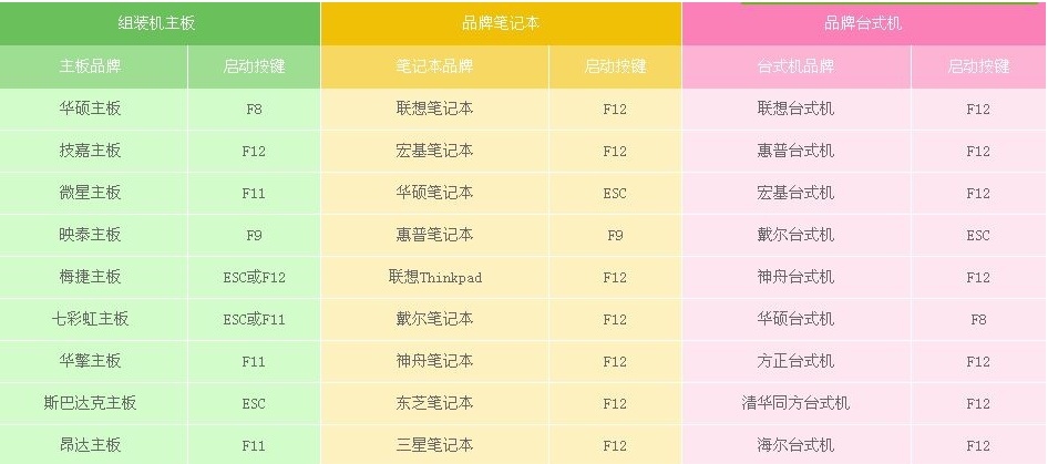 windows10光盘启动系统怎么设置插图3