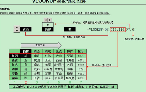 vlookup函数有几个参数每个参数的含义是什么插图