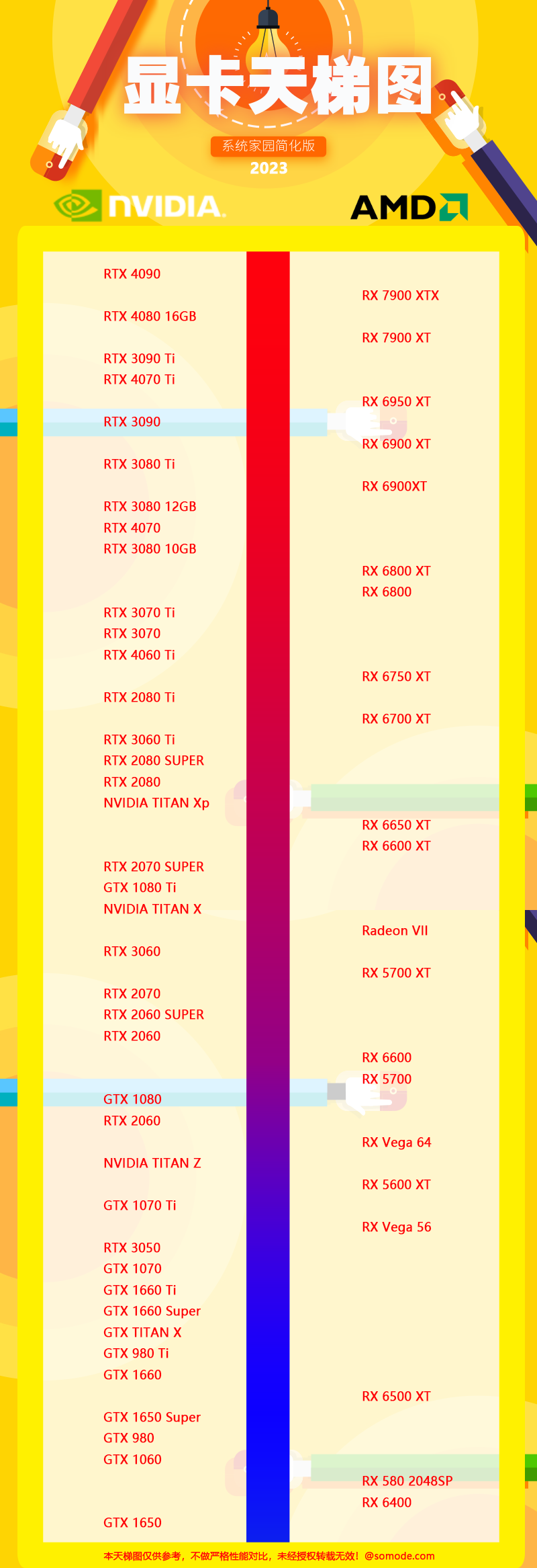 显卡天梯图最新高清完整版2023年6月插图