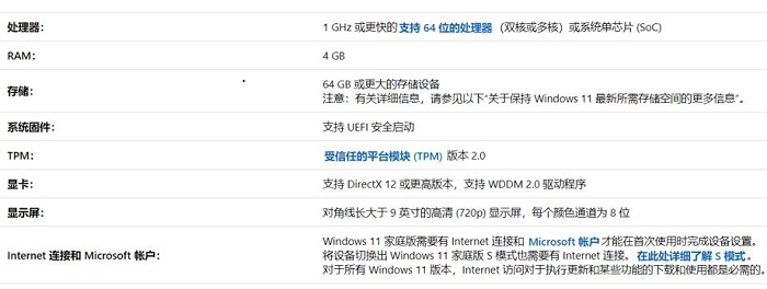 win11最低硬件要求详细介绍插图