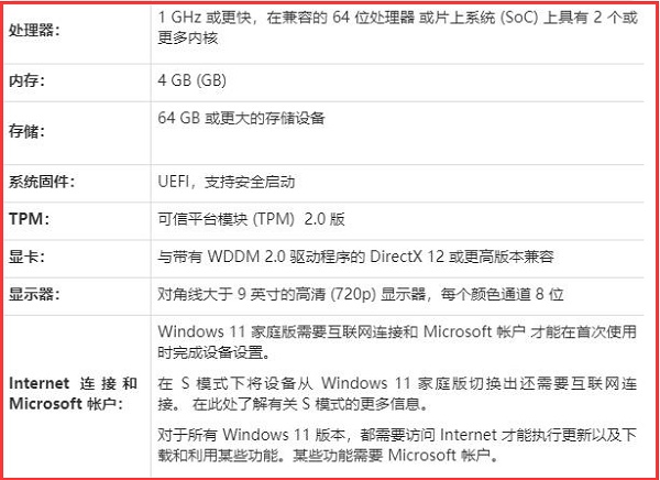 升级Win11的配置要求是什么？如何知道电脑能否升级Win11？插图1