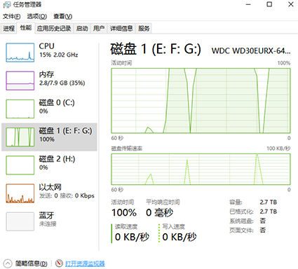 win10磁盘占用率100%如何解决插图1