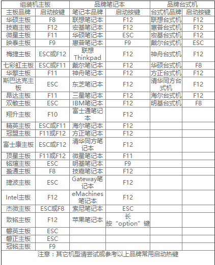 电脑大白菜u盘装系统详细教程插图2