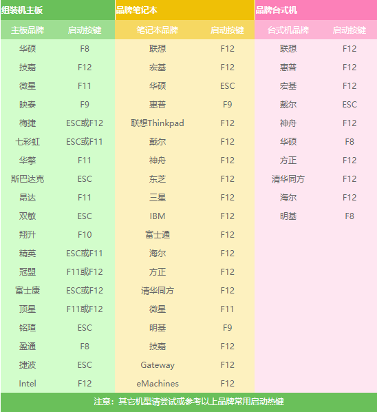 U盘装系统详细步骤插图2