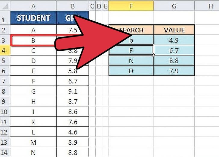 如何使用 Excel 电子表格的 Vlookup 函数插图10