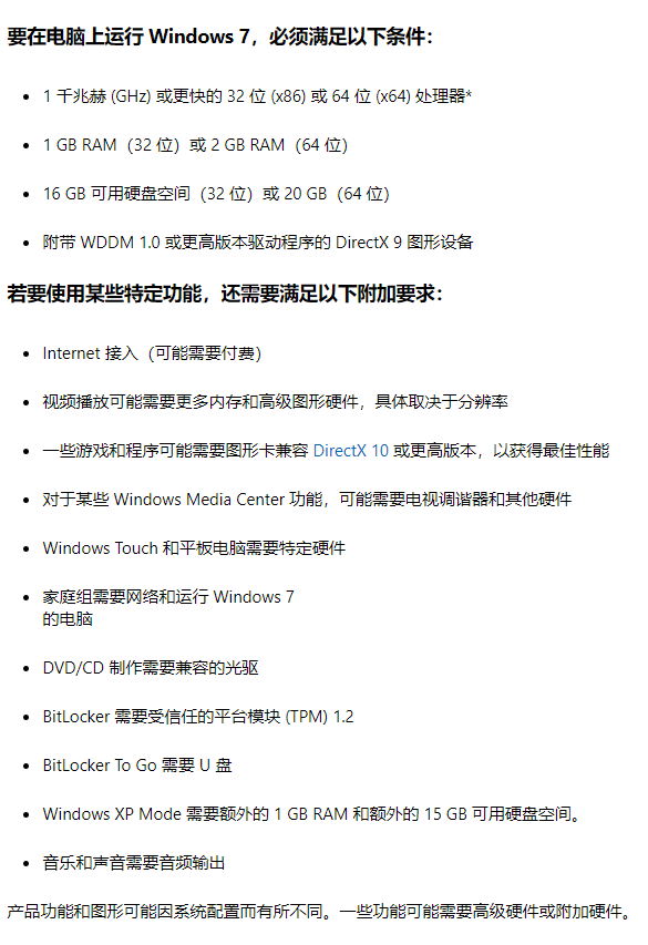 win7系统要求电脑最低配置多少插图1