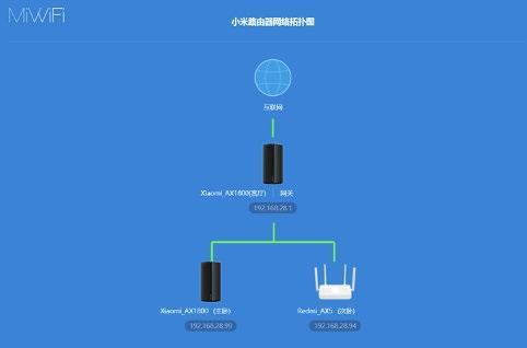 路由器上的Mesh组网是什么？插图