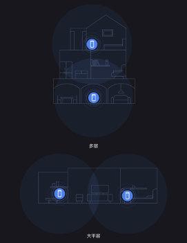 路由器上的Mesh组网是什么？插图1