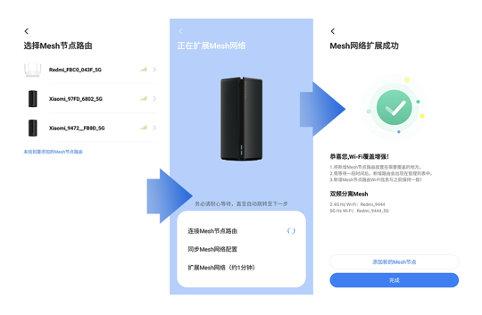 路由器上的Mesh组网是什么？插图2