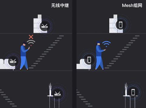 路由器上的Mesh组网是什么？插图3