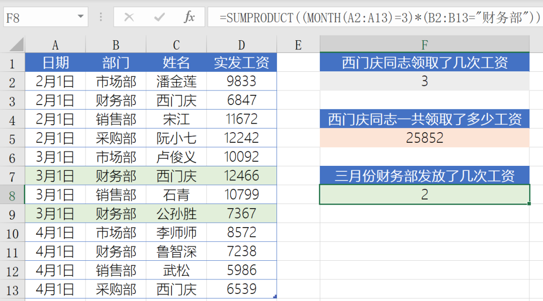 SUMPRODUCT函数能干什么？插图4