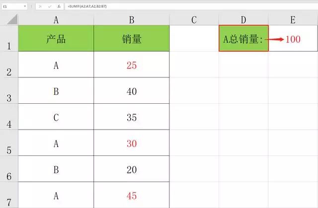 怎么用SUMIF函数表格计总插图2