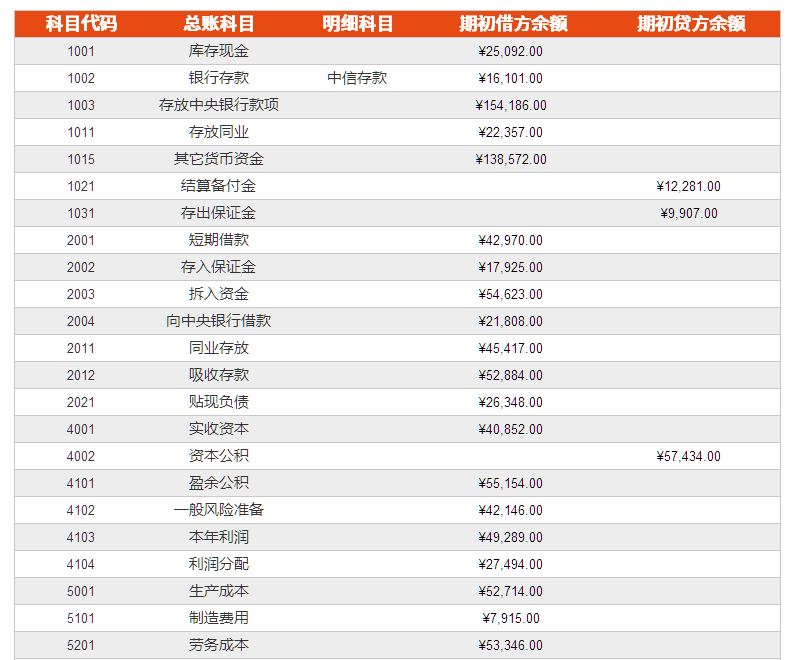 SUMIF函数条件求和用法插图2