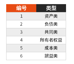 SUMIF函数条件求和用法插图3