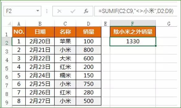 SUMIF函数用法实例插图1