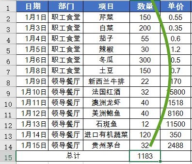 最常用的求和函数SUM插图