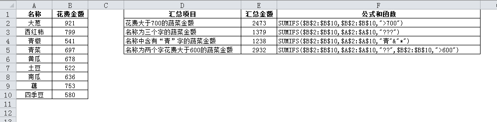 SUMIF和SUMIFS函数求和插图1