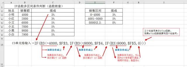 IF条件函数10大用法插图4