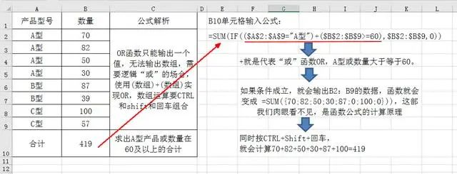 IF条件函数10大用法插图13