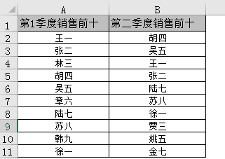 怎么统计excel中两列数据的重复值插图