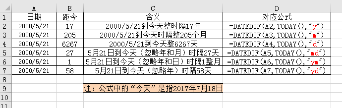 DATEDIF函数怎么计算员工工龄插图1