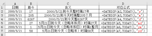 DATEDIF函数怎么精确计算账龄？插图2