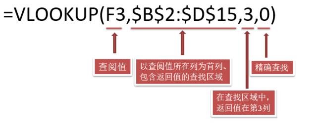 VLOOKUP函数基础教程-查找插图1