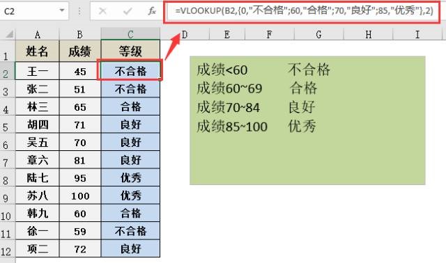 VLOOKUP函数怎么区间查找插图1