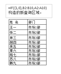 VLOOKUP函数怎么多条件查找插图4