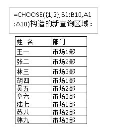 VLOOKUP函数怎么多条件查找插图6