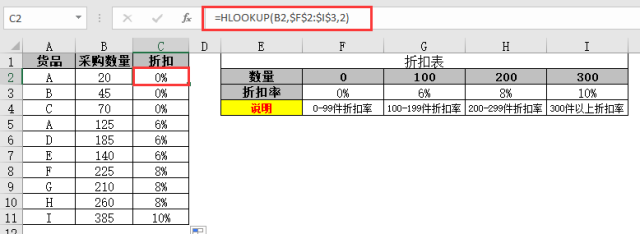 怎么用HLOOKUP行查找插图2