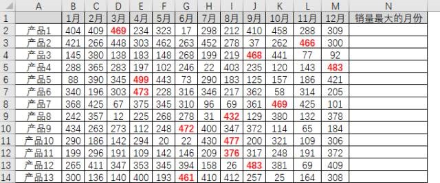 Excel怎么提取销售量最大的月份插图