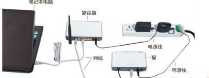 win7网络连接红叉怎么办插图1