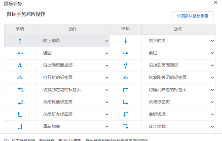 谷歌浏览器鼠标手势设置方法插图3