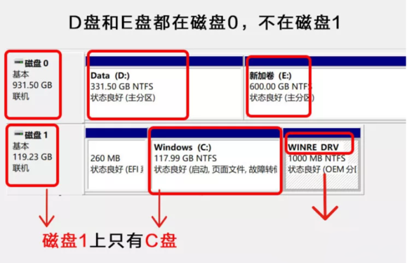 Win11C盘空间不足怎么扩容插图9
