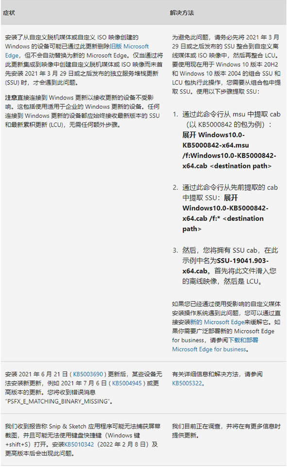 微软发布最新Win10 KB5015020(19044.1708)补丁(附更新修复内容)插图1