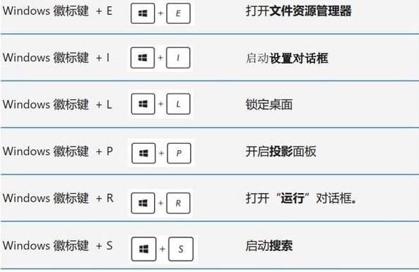 Win10有哪些好用的快捷键 Win10实用快捷键大全插图