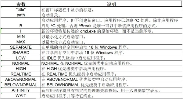 win7怎么输入命令启动程序插图2