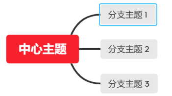 XMind怎么创建联系？XMind创建联系的方法截图