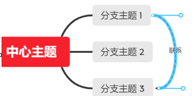 XMind怎么创建联系？XMind创建联系的方法截图