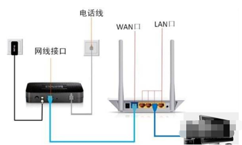 win7网络感叹号无法上网怎么解决插图6