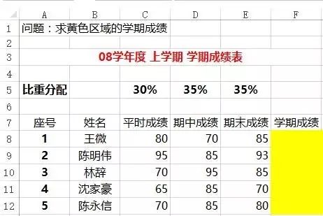 必看!最好用的28个Excel公式插图