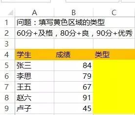 必看!最好用的28个Excel公式插图2